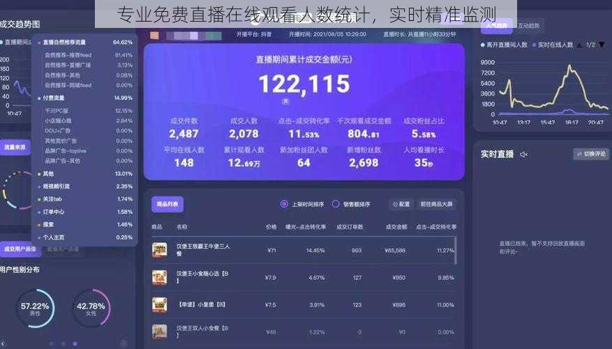 专业免费直播在线观看人数统计，实时精准监测