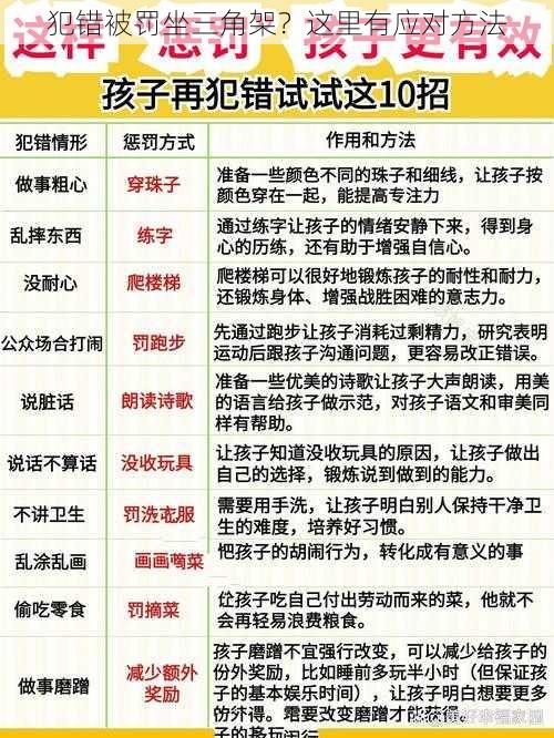 犯错被罚坐三角架？这里有应对方法