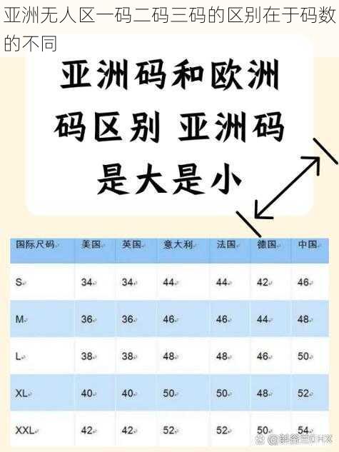 亚洲无人区一码二码三码的区别在于码数的不同