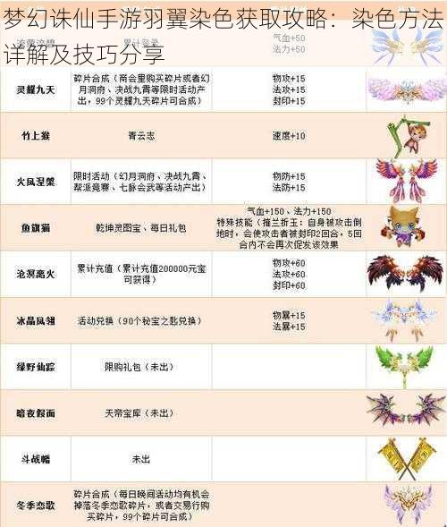 梦幻诛仙手游羽翼染色获取攻略：染色方法详解及技巧分享