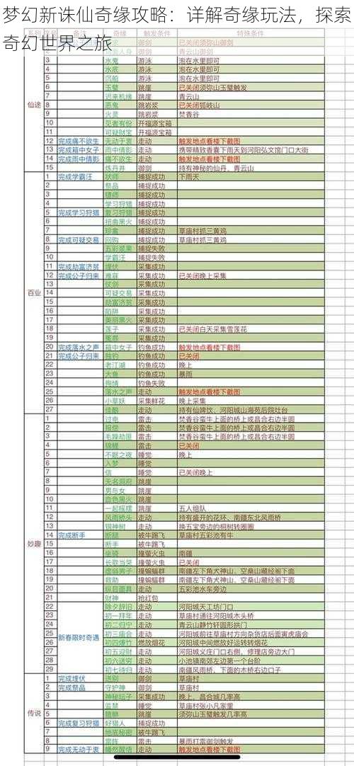 梦幻新诛仙奇缘攻略：详解奇缘玩法，探索奇幻世界之旅