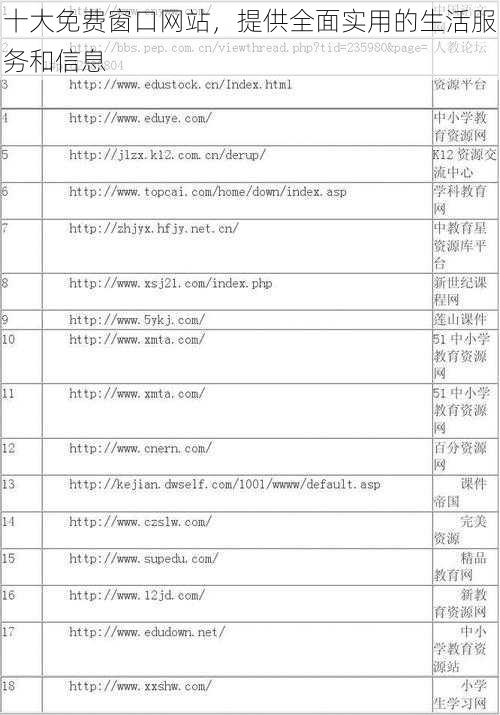 十大免费窗口网站，提供全面实用的生活服务和信息