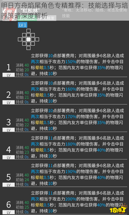 明日方舟焰尾角色专精推荐：技能选择与培养策略深度解析