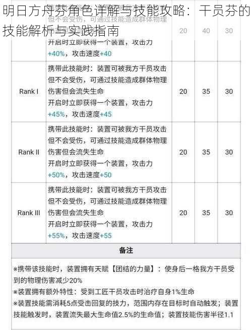 明日方舟芬角色详解与技能攻略：干员芬的技能解析与实践指南