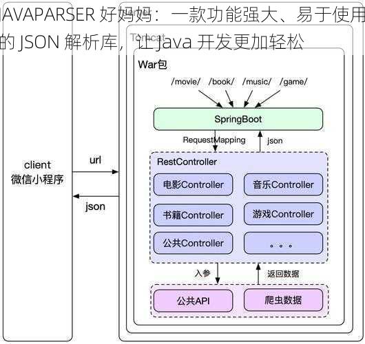 JAVAPARSER 好妈妈：一款功能强大、易于使用的 JSON 解析库，让 Java 开发更加轻松