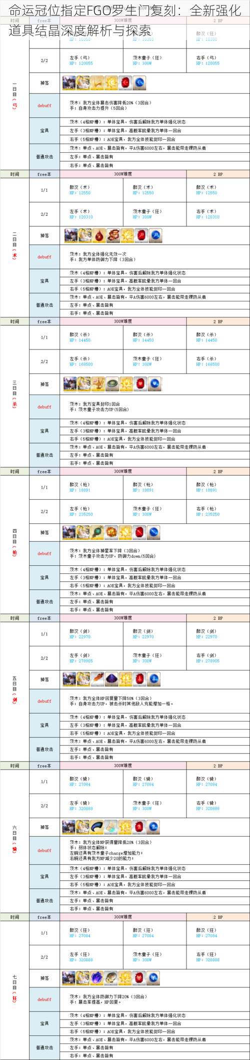 命运冠位指定FGO罗生门复刻：全新强化道具结晶深度解析与探索