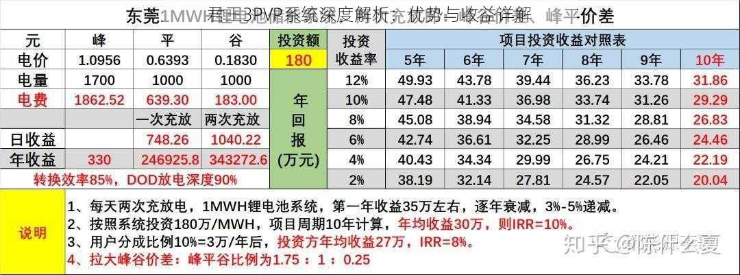 君王3PVP系统深度解析：优势与收益详解