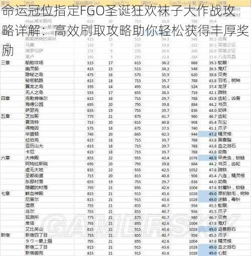 命运冠位指定FGO圣诞狂欢袜子大作战攻略详解：高效刷取攻略助你轻松获得丰厚奖励