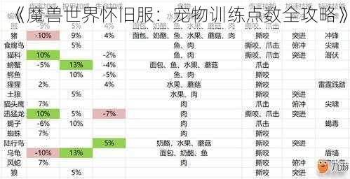 《魔兽世界怀旧服：宠物训练点数全攻略》