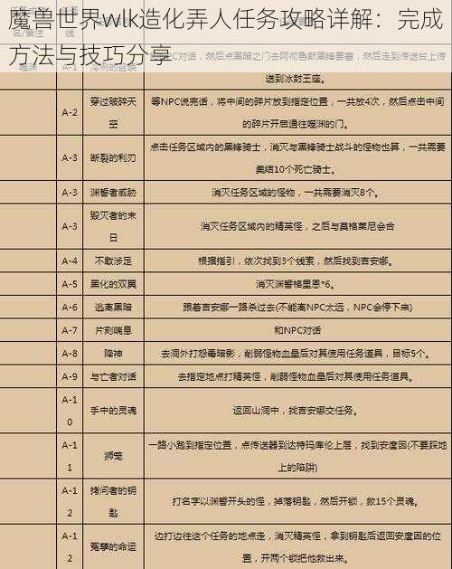 魔兽世界wlk造化弄人任务攻略详解：完成方法与技巧分享