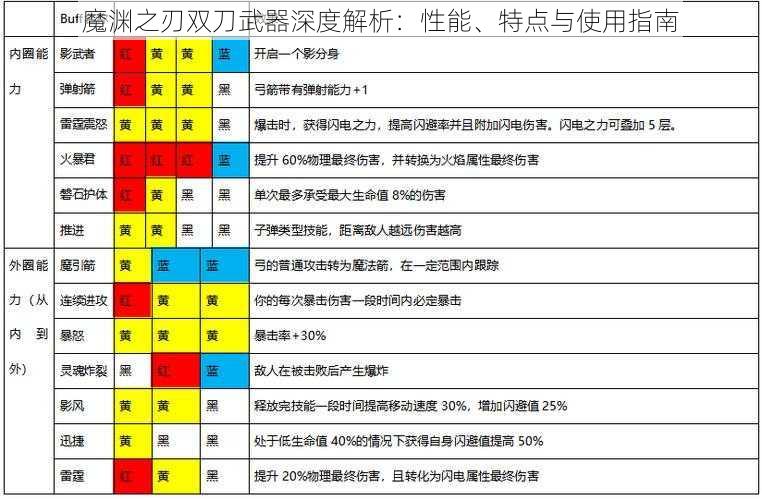 魔渊之刃双刀武器深度解析：性能、特点与使用指南