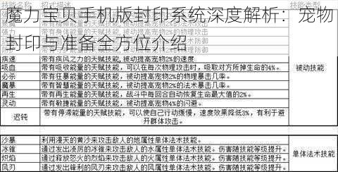 魔力宝贝手机版封印系统深度解析：宠物封印与准备全方位介绍