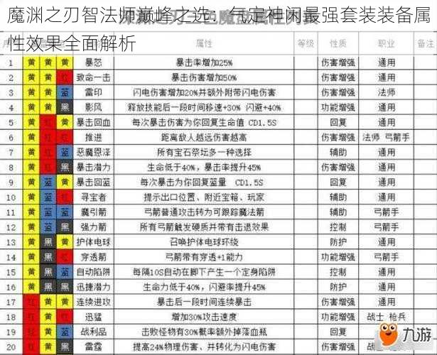 魔渊之刃智法师巅峰之选：气定神闲最强套装装备属性效果全面解析