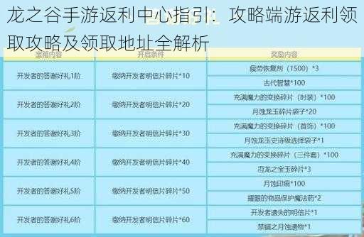 龙之谷手游返利中心指引：攻略端游返利领取攻略及领取地址全解析