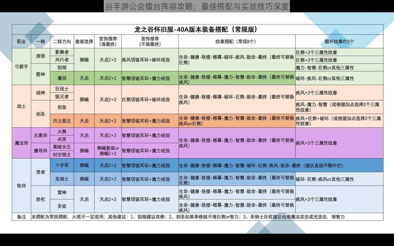 龙之谷手游公会擂台阵容攻略：最佳搭配与实战技巧深度解析