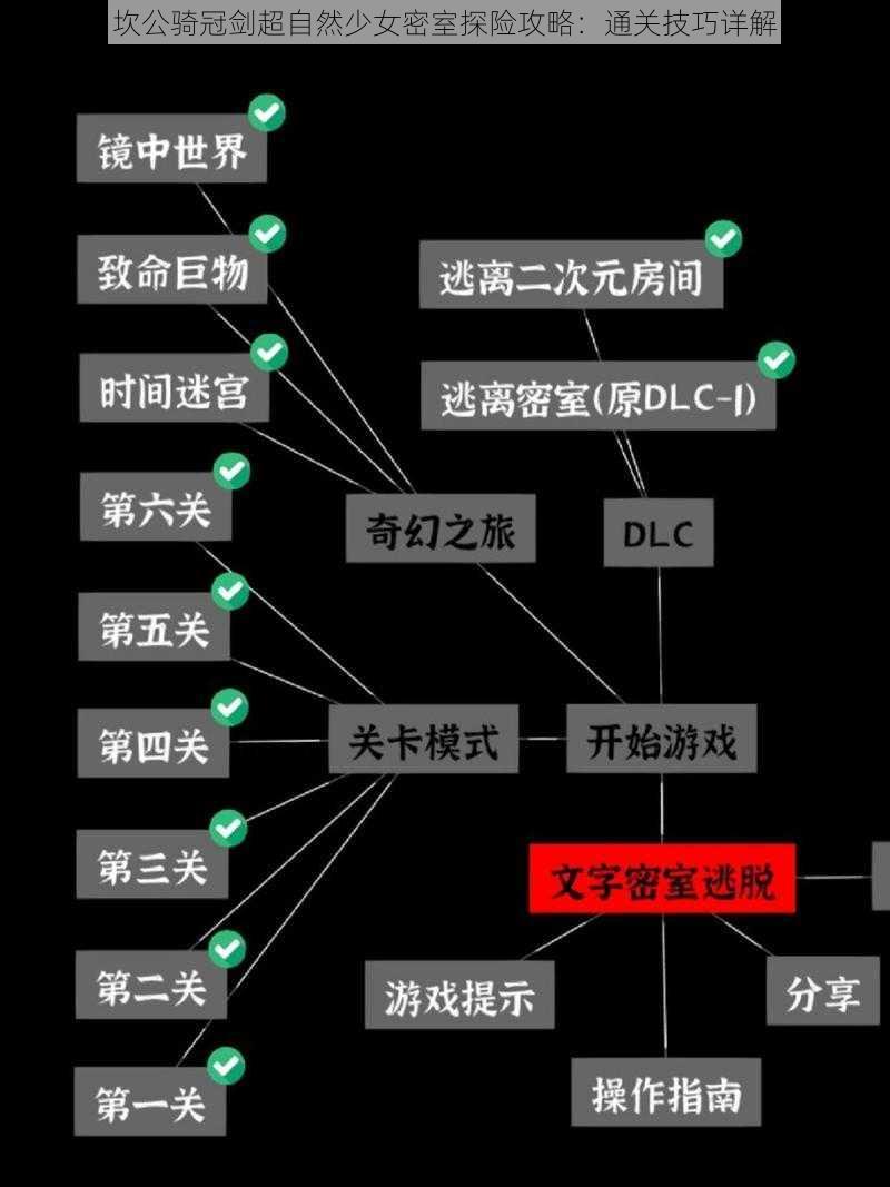 坎公骑冠剑超自然少女密室探险攻略：通关技巧详解