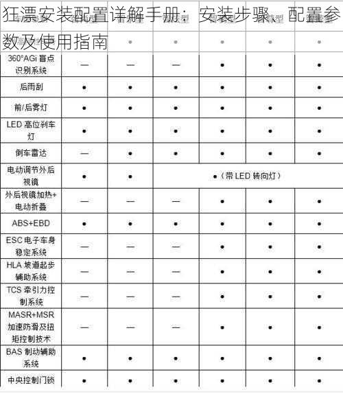 狂漂安装配置详解手册：安装步骤、配置参数及使用指南