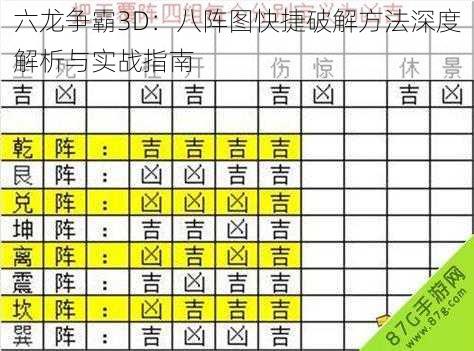 六龙争霸3D：八阵图快捷破解方法深度解析与实战指南