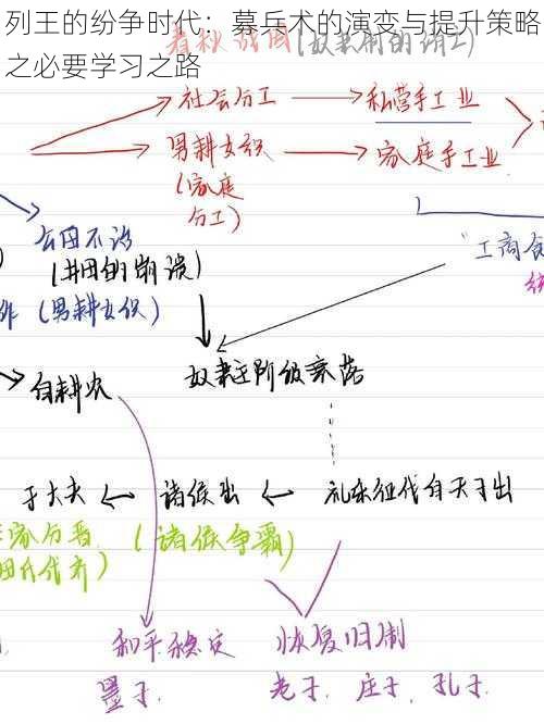 列王的纷争时代：募兵术的演变与提升策略之必要学习之路