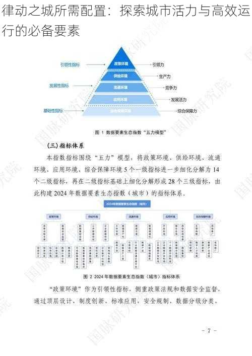 律动之城所需配置：探索城市活力与高效运行的必备要素