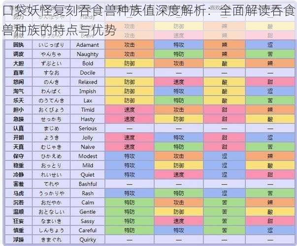 口袋妖怪复刻吞食兽种族值深度解析：全面解读吞食兽种族的特点与优势