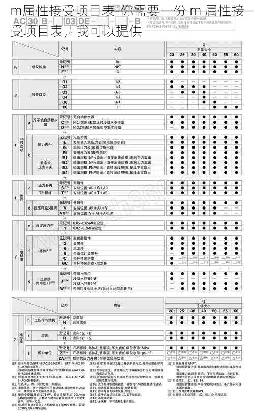 m属性接受项目表-你需要一份 m 属性接受项目表，我可以提供