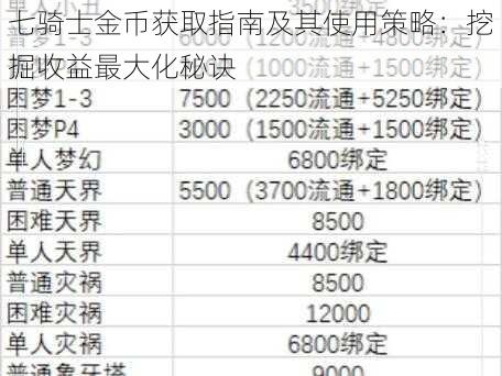 七骑士金币获取指南及其使用策略：挖掘收益最大化秘诀