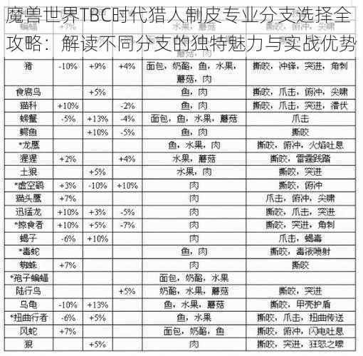 魔兽世界TBC时代猎人制皮专业分支选择全攻略：解读不同分支的独特魅力与实战优势