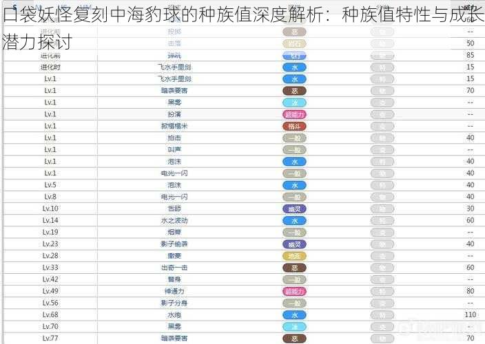 口袋妖怪复刻中海豹球的种族值深度解析：种族值特性与成长潜力探讨