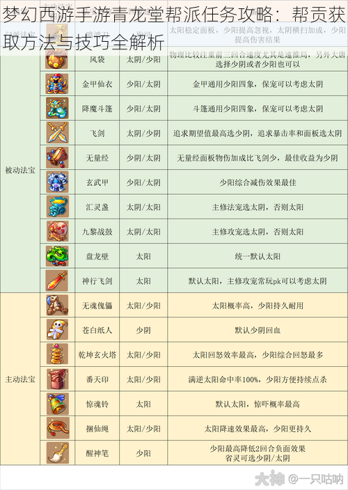 梦幻西游手游青龙堂帮派任务攻略：帮贡获取方法与技巧全解析