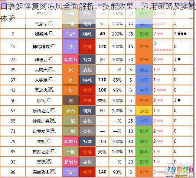 口袋妖怪复刻冻风全面解析：技能效果、应用策略及实战体验