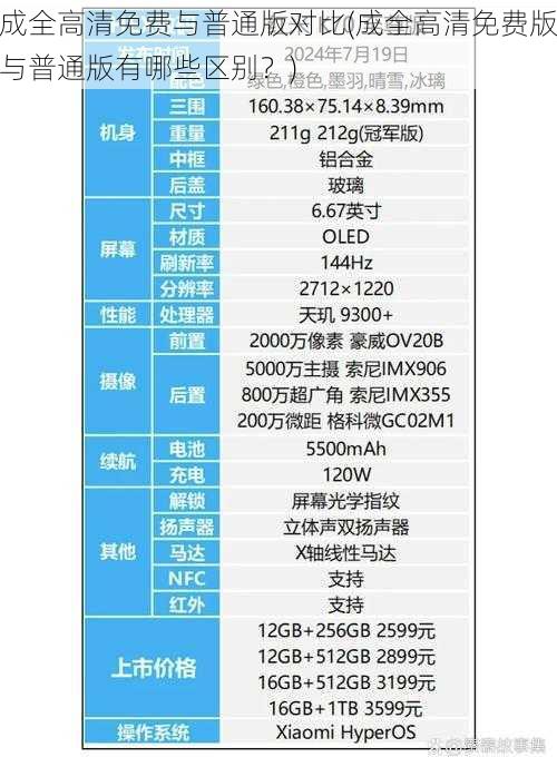 成全高清免费与普通版对比(成全高清免费版与普通版有哪些区别？)