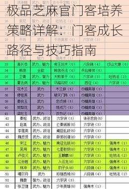 极品芝麻官门客培养策略详解：门客成长路径与技巧指南