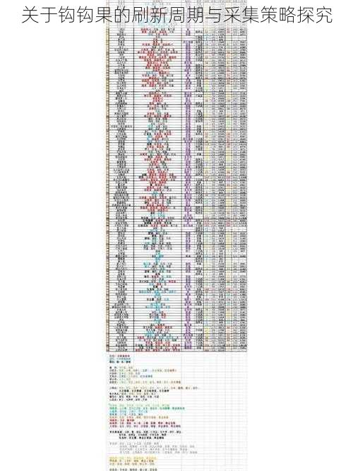 关于钩钩果的刷新周期与采集策略探究