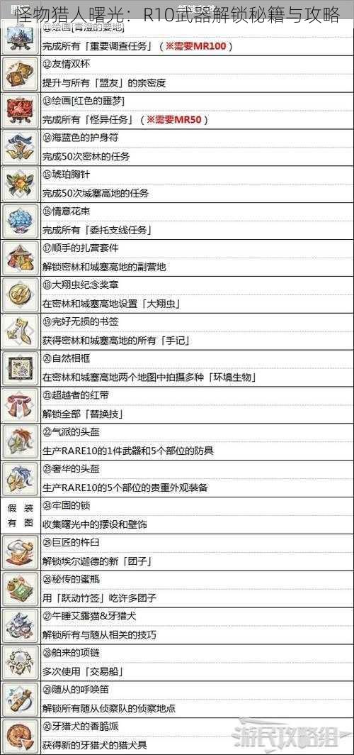 怪物猎人曙光：R10武器解锁秘籍与攻略