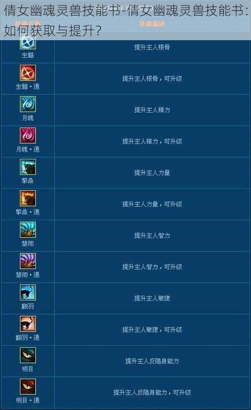 倩女幽魂灵兽技能书-倩女幽魂灵兽技能书：如何获取与提升？