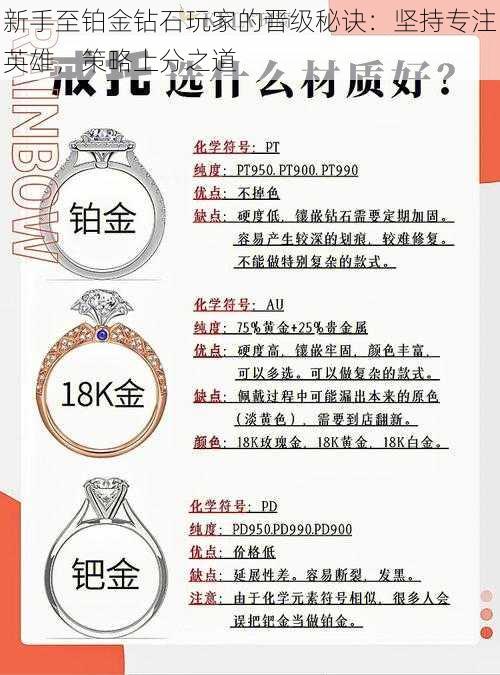 新手至铂金钻石玩家的晋级秘诀：坚持专注英雄，策略上分之道