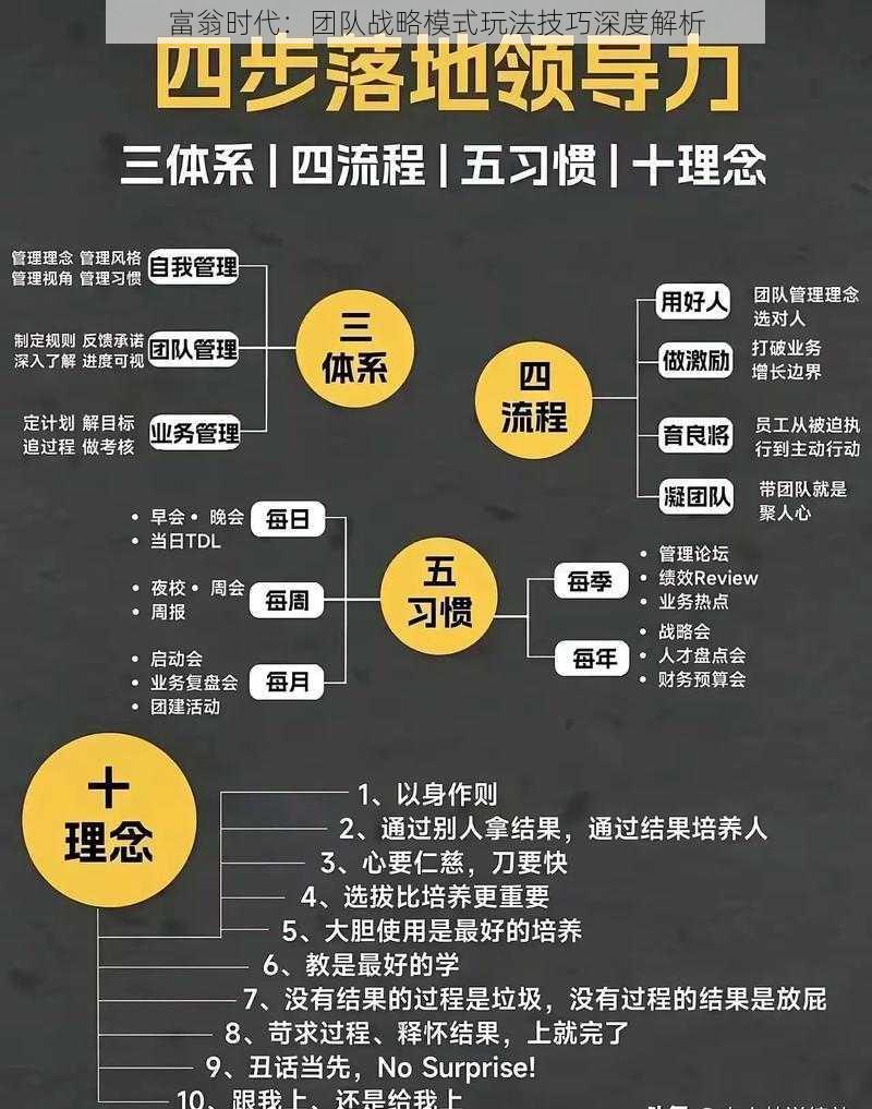 富翁时代：团队战略模式玩法技巧深度解析