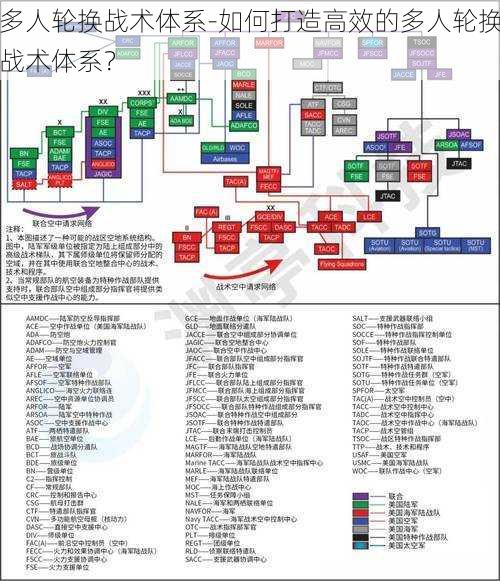 多人轮换战术体系-如何打造高效的多人轮换战术体系？