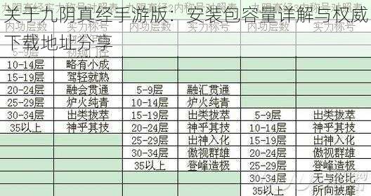 关于九阴真经手游版：安装包容量详解与权威下载地址分享