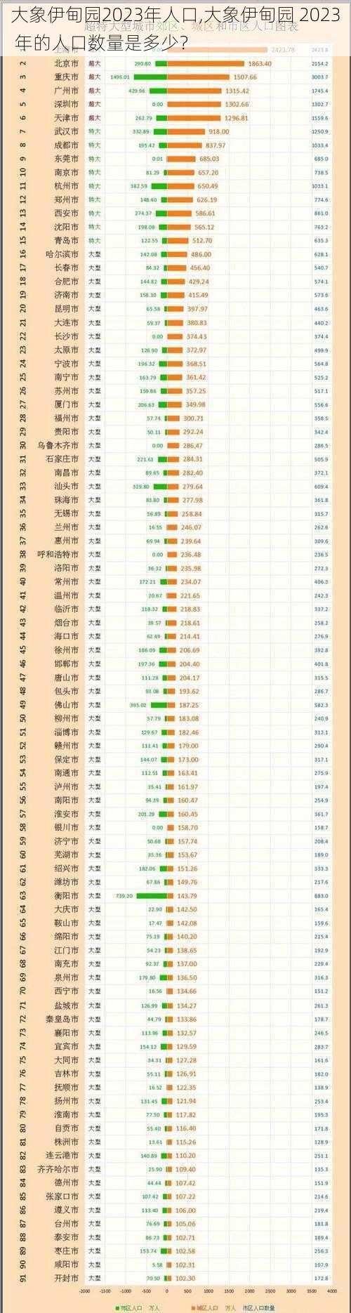 大象伊甸园2023年人口,大象伊甸园 2023 年的人口数量是多少？