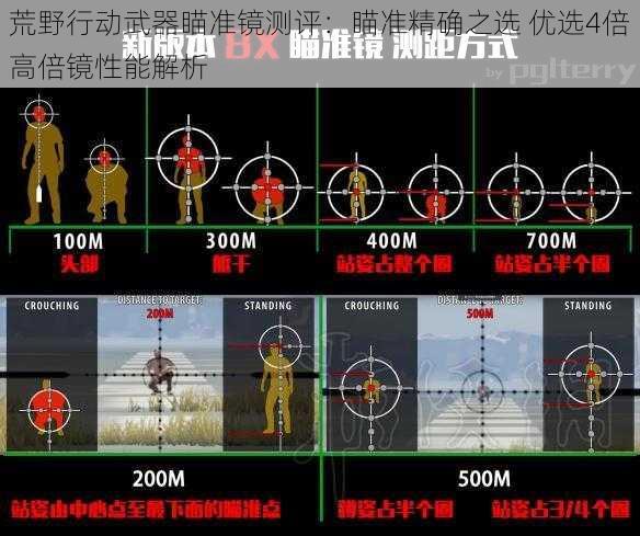 荒野行动武器瞄准镜测评：瞄准精确之选 优选4倍高倍镜性能解析