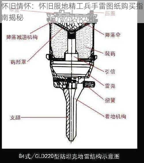 怀旧情怀：怀旧服地精工兵手雷图纸购买指南揭秘