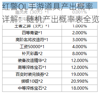 红警OL手游道具产出概率详解：随机产出概率表全览