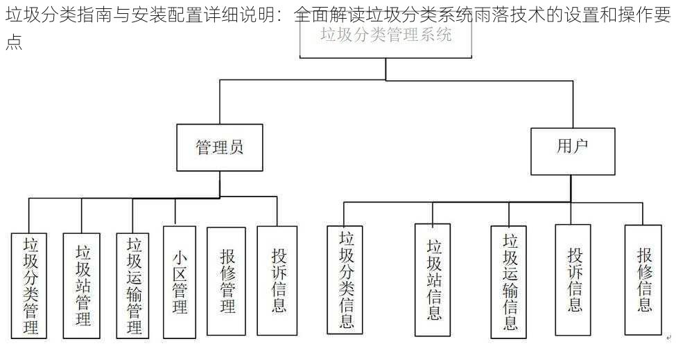 垃圾分类指南与安装配置详细说明：全面解读垃圾分类系统雨落技术的设置和操作要点