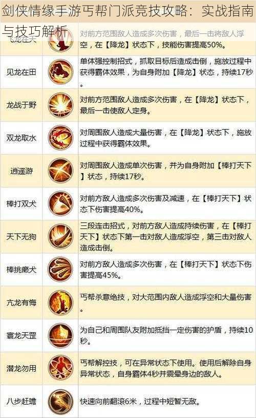 剑侠情缘手游丐帮门派竞技攻略：实战指南与技巧解析