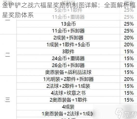 金铲铲之战六福星奖励机制图详解：全面解析福星奖励体系