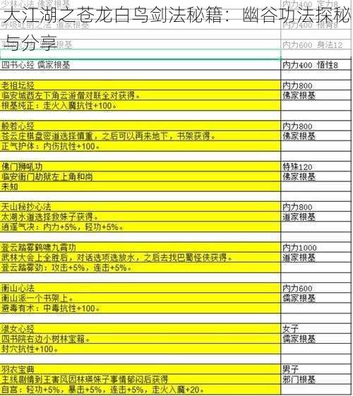 大江湖之苍龙白鸟剑法秘籍：幽谷功法探秘与分享