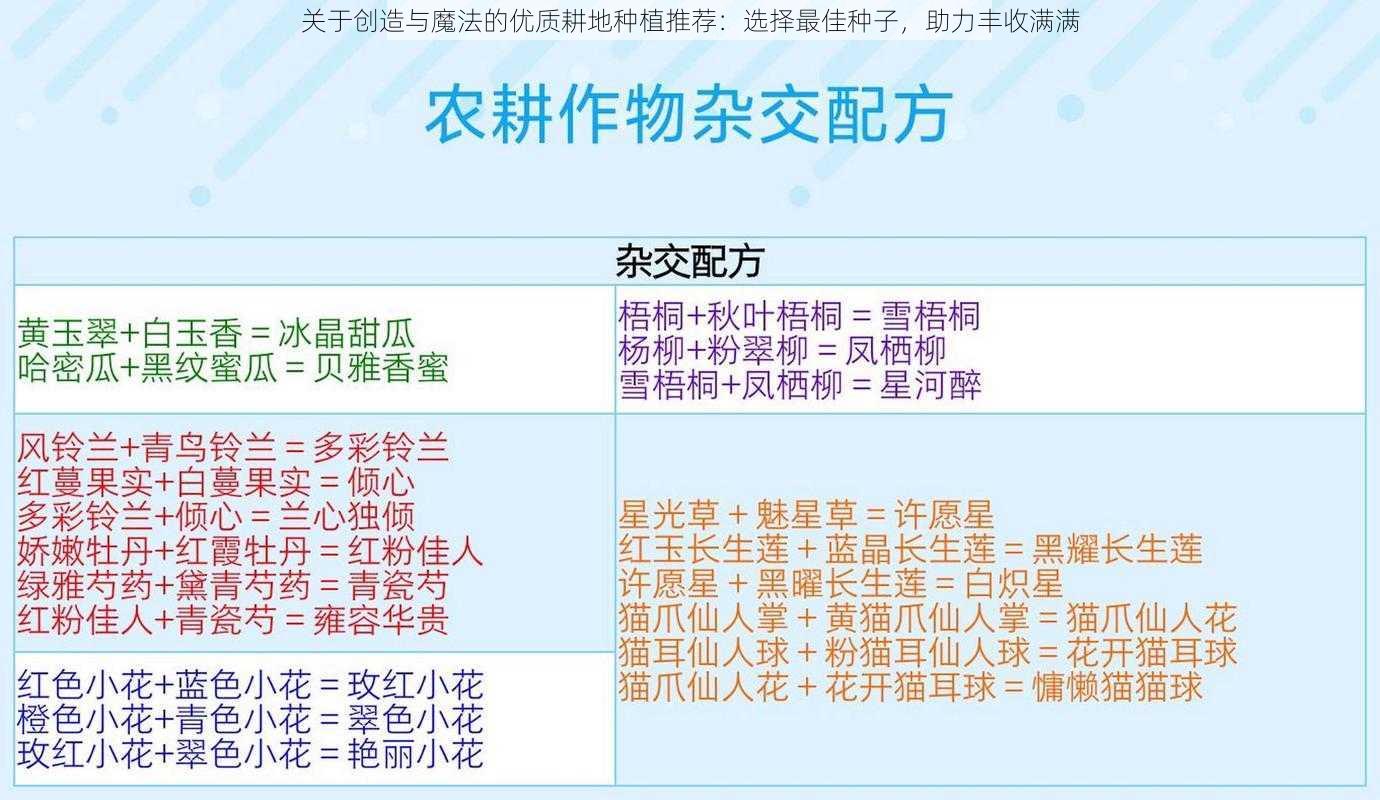 关于创造与魔法的优质耕地种植推荐：选择最佳种子，助力丰收满满