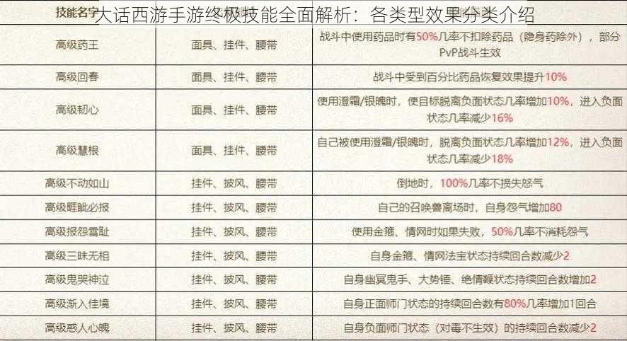 大话西游手游终极技能全面解析：各类型效果分类介绍